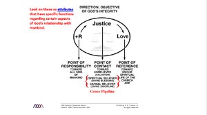 Direction_ Objective of God’s Integrity, with Attributes.png